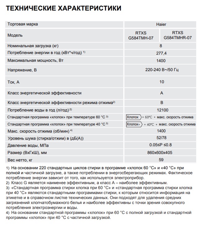 Стиральная машина Haier RTXS G584TMH-07