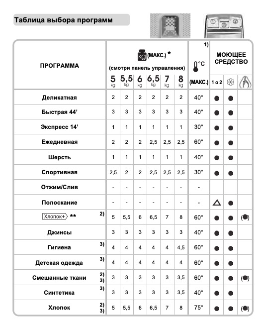 Стиральная машина Haier RTXS G584TMHR-07