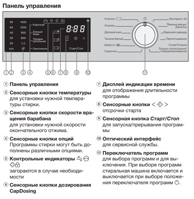 Miele WDD030 - Описание панели управления 