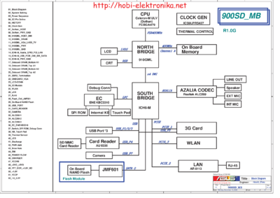 Материнские платы Asus 900SD_MB