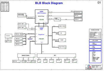 Материнская плата Quanta BLB