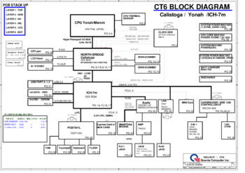 Материнская плата Quanta CT6 DA0CT6MB6F1