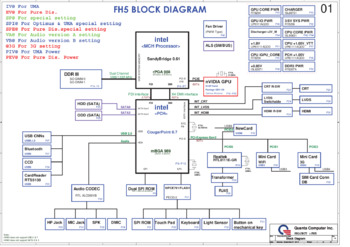 Материнская плата Quanta FH5 DA0FH5MB6F0