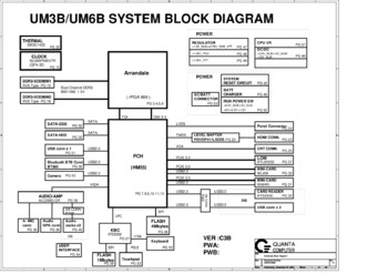 Материнская плата Quanta UM3B/UM6B