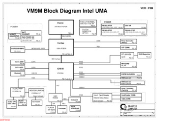 Quanta VM9M - Схема  ( REV: 1A, Dell Vostro A860, F3B)