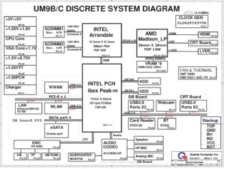 Quanta UM9B/C - Схема (REV: 3A, Dell Inspiron 17R N7010)
