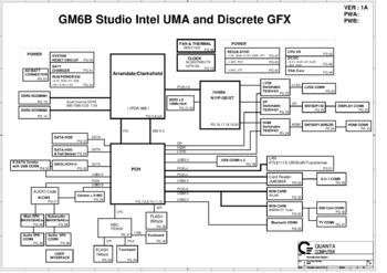 Quanta GM6B - Схема (Rev: 1A, DELL L501X)