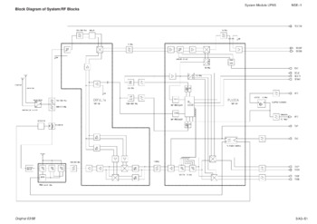 Nokia 5110 - Схемы (NSE-1, schematics)