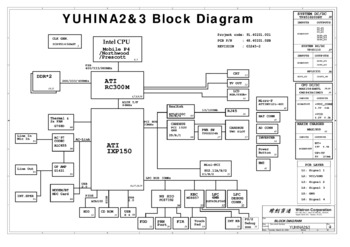 Wistron YUHINA2&3 - Схема REV: -2