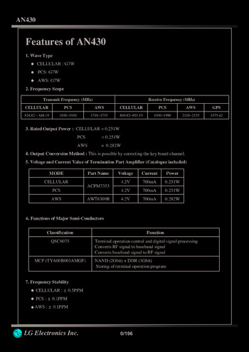  LG AN430 - Руководство по обслуживанию Service manual