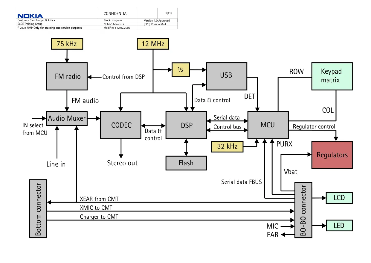 Nokia 5510 (NPM-5) - Схемы v1.0, NPM-5 Maverick, Schematics, (PCB) Version Mu4