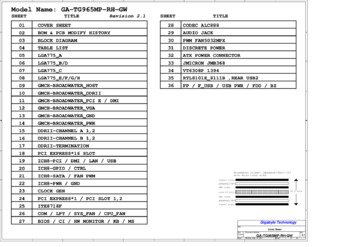 Материнская плата Gigabyte GA-TG965MP-RH-GW