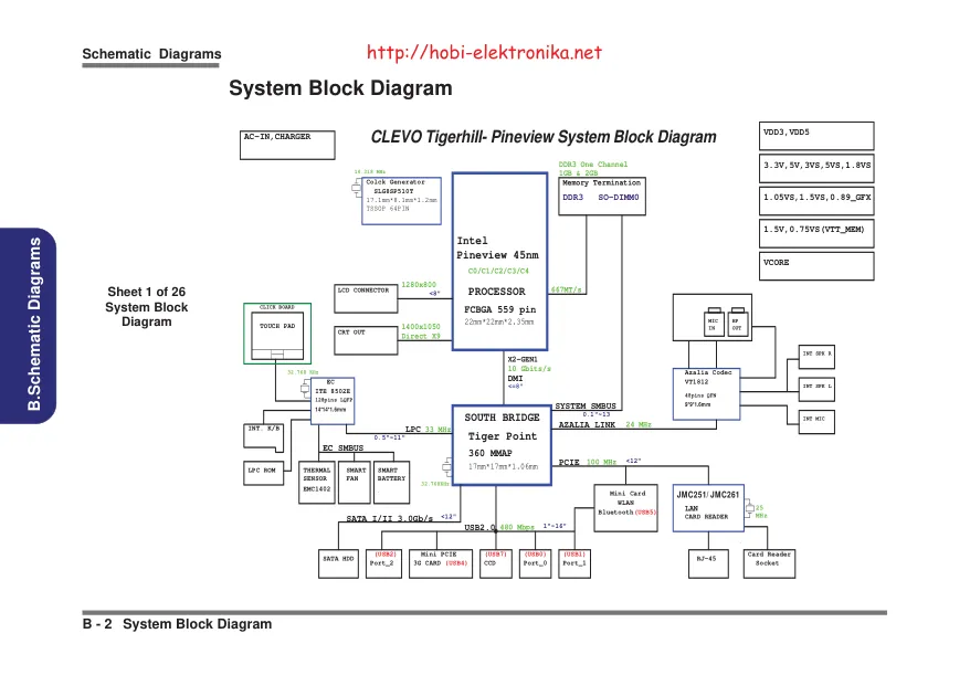 Clevo M1110Q-C - Схемы M1110Q-C, M1115, M1114-001, schematics