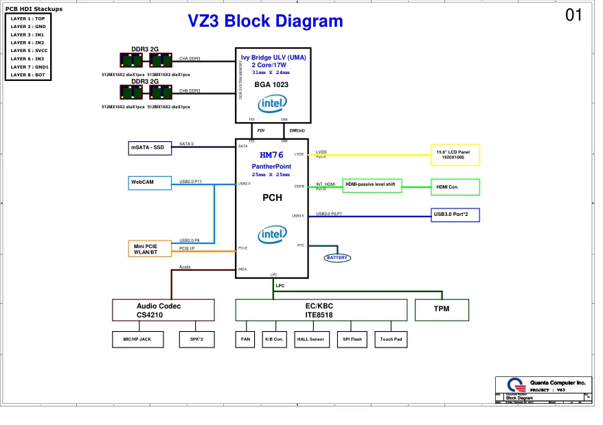 Quanta VZ3 - Схема Rev: 1A, VIZIO, CT14