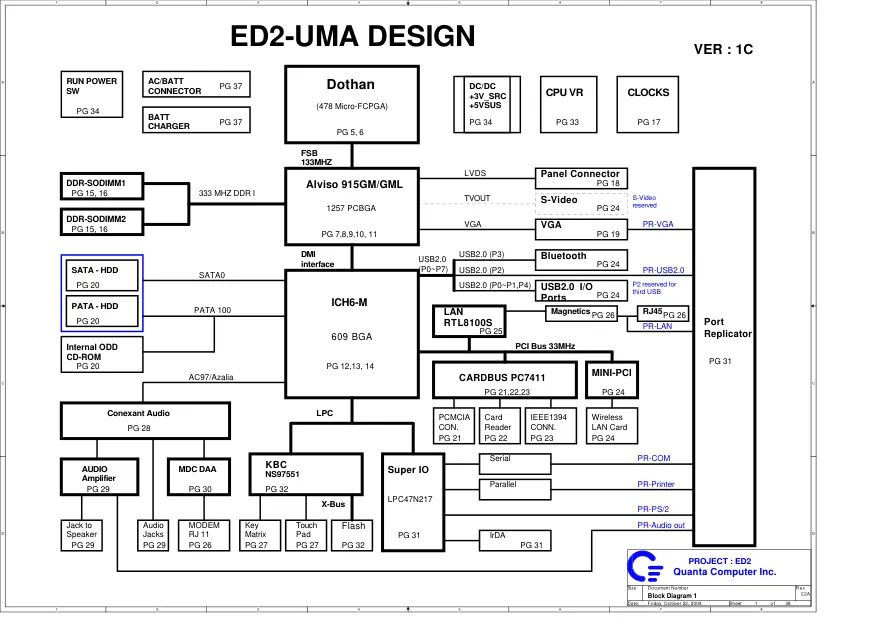 Quanta ED2-UMA - Схема BENQ S52