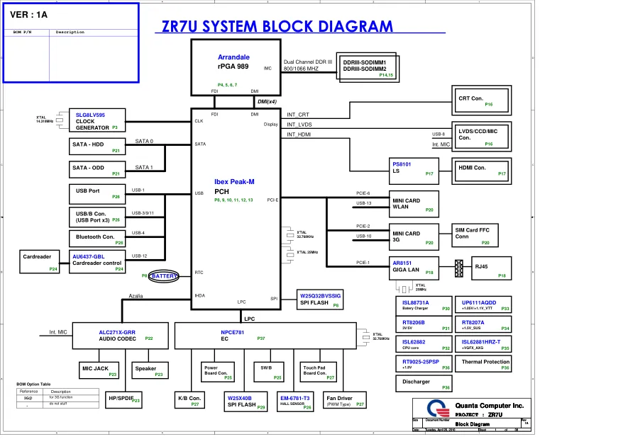 Quanta ZR7U - Схема Rev: 1A