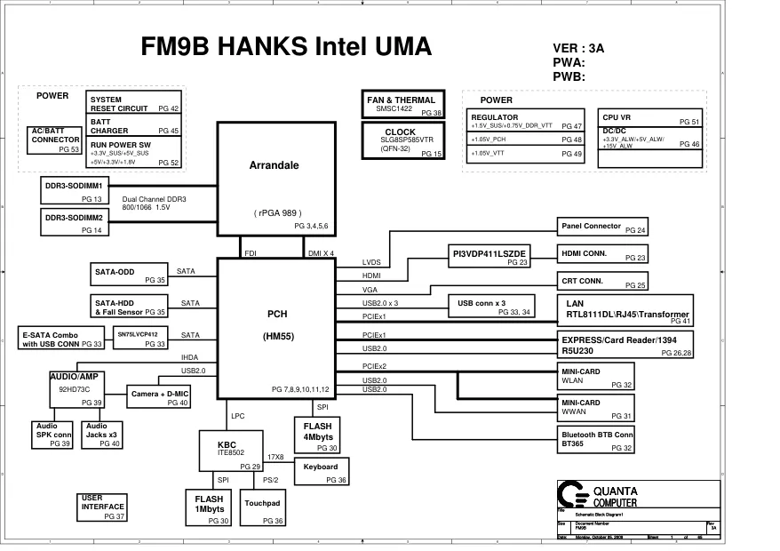 Quanta FM9B - Схема d3a, uma
