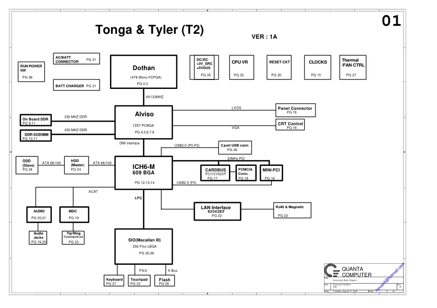 Quanta VM7 - Схема DELL Inspiron 2200, TONGA, TYLER