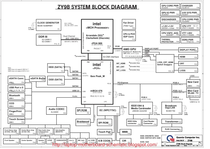 Quanta ZY9B - Схема 