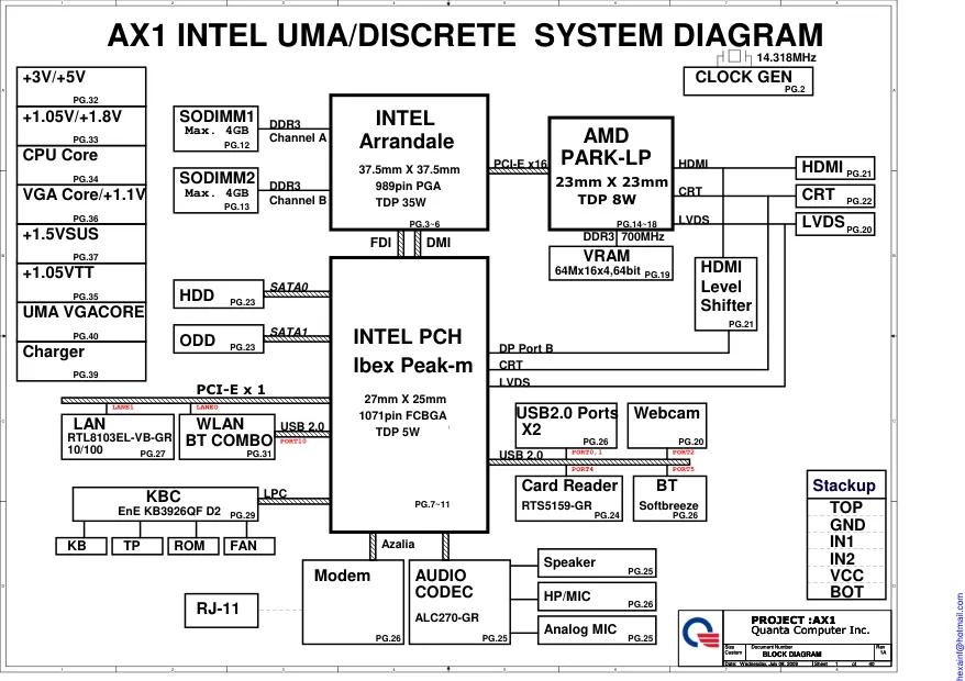 Quanta AX1 - Схема HP COMPAQ PRESARIO CQ42, REV: 1A