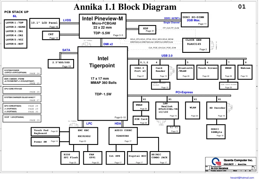 Quanta Annika 1.1 - Схема HP Mini 210, REV: 1.A