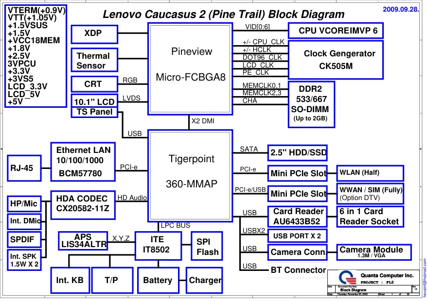 Quanta FL2 - Схема Lenovo IdeaPad S10, REV: 1ASec, Caucasus 2 (Pine Trail)
