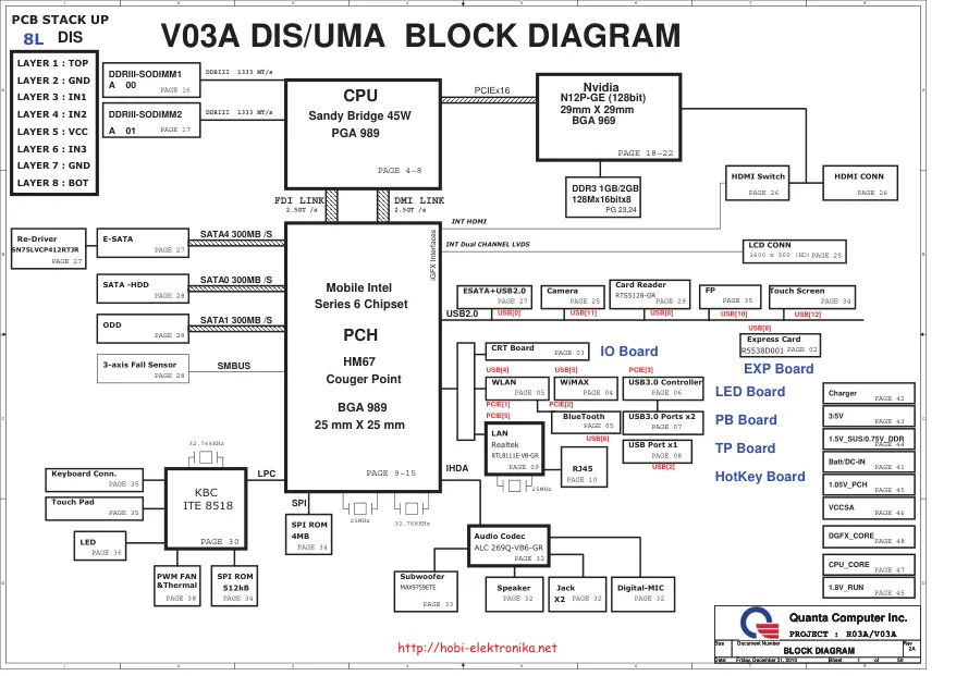 Quanta V03A - Схема DIS/UMA