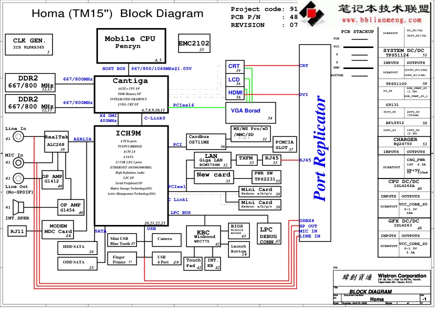 Wistron Homa TM15