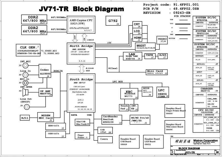 Wistron JV71-TR - Схема 