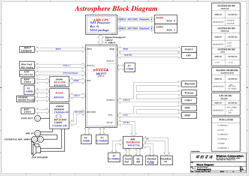 Wistron Astrosphere - Схема HP G60 AMD, MCP77_07241-3