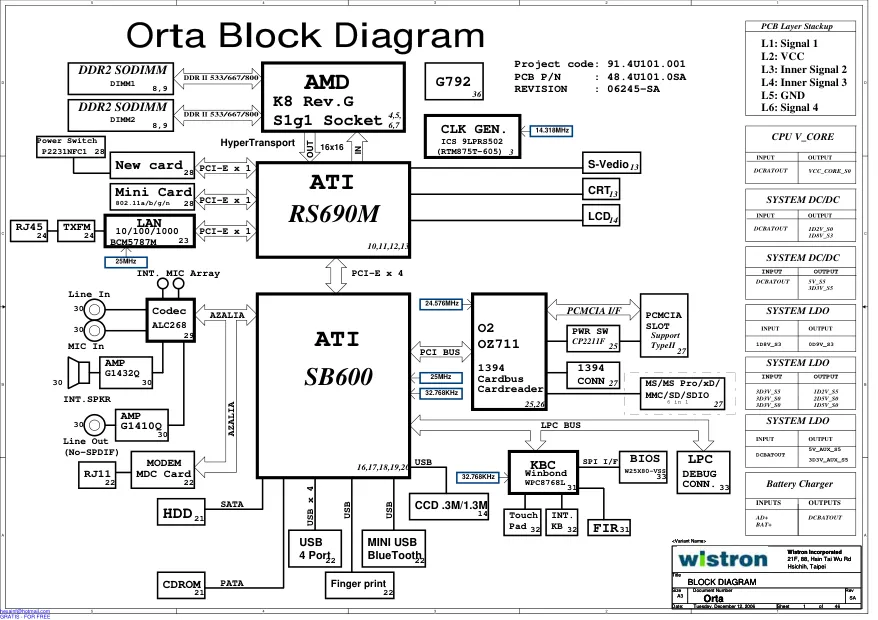 Wistron ORTA - Схема REV: SA