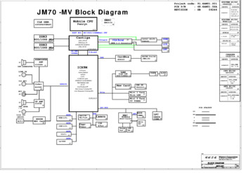 Wistron JM70-MV - Схемы (Rev:  SB)