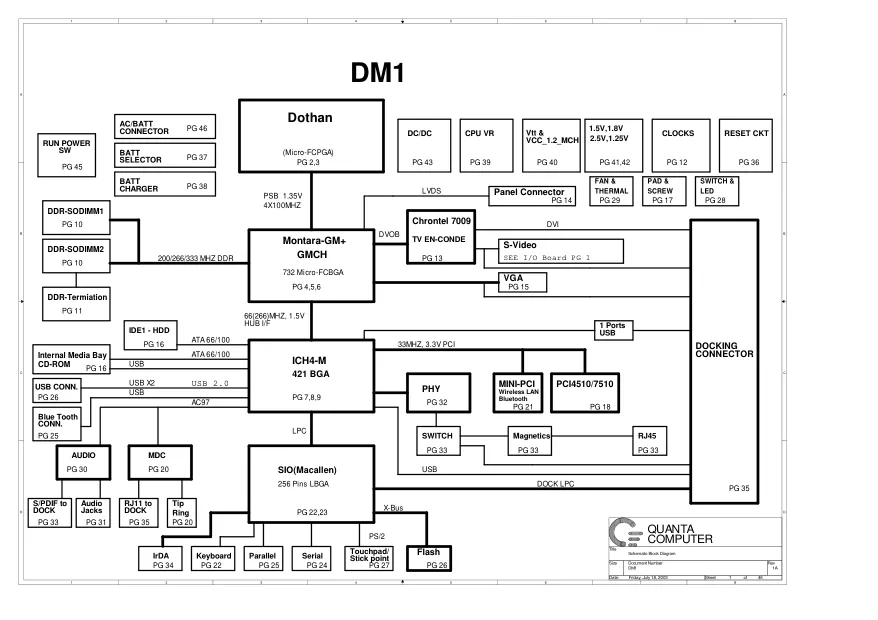 DELL 510 - Схема Quanta DM1, Rev: 1A