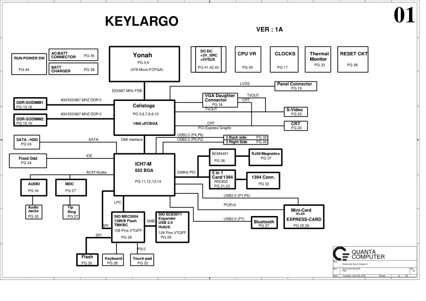 DELL 6400 - Схема FM1, REV: 1A, KEYLARGO, Quanta