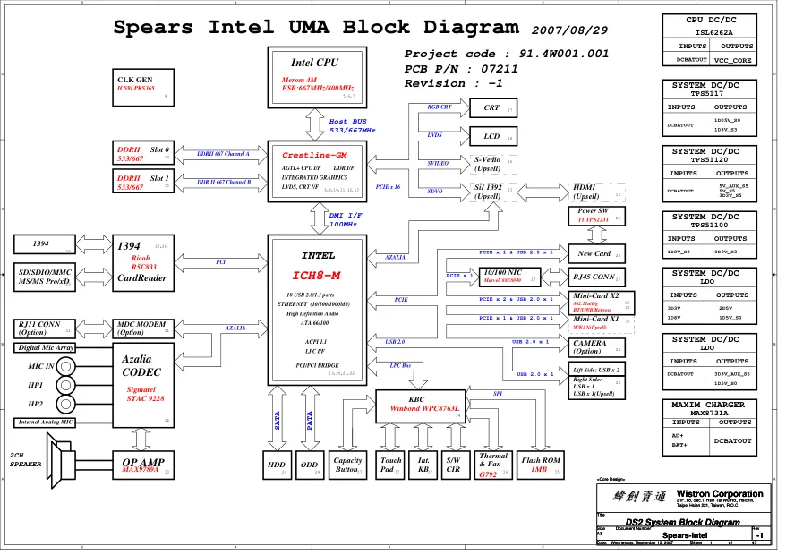 DELL Inspiron 1525 - Схема Spears Intel UMA Block, 91.4W001.001, DS2, Wistron, Rev: -1