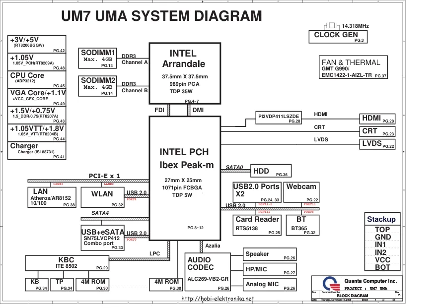 Quanta UM7 UMA - Схема N3010