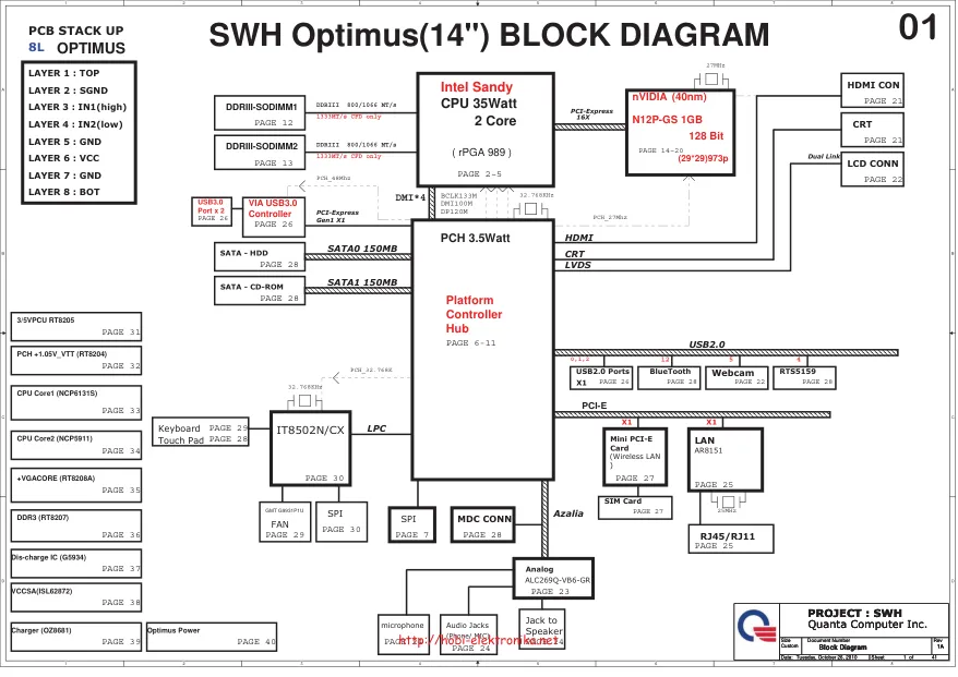 Quanta SWH Optimus (14