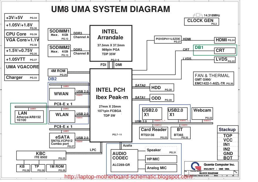 Quanta UM8 UMA - Схема N4010