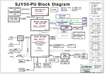 Материнская плата Wistron SJV50-PU
