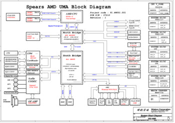 Материнская плата Wistron Spears AMD UMA