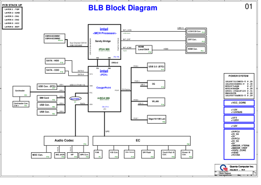 thumbnail of Quanta BLB